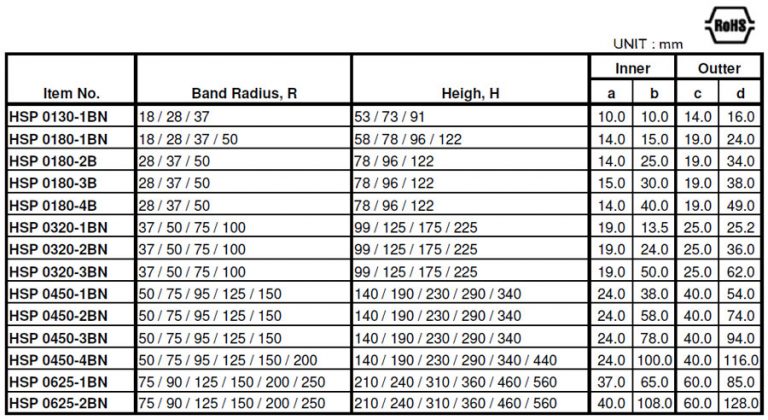 HANSHIN ROBOCHAIN – AIE Industrial Supplies Sdn Bhd
