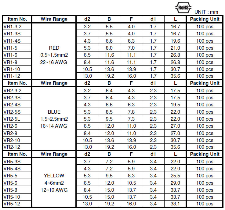 INSULATED RING TERMINAL AIE Industrial Supplies Sdn Bhd